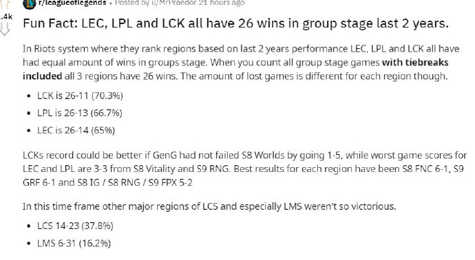LPL、LCK、LEC近两年世界赛小组赛胜场总数皆为26 ​