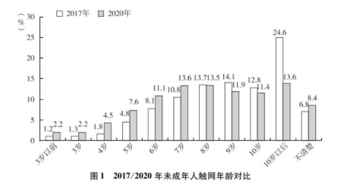 青少年蓝皮书：未成年人互联网普及率已达99.2%