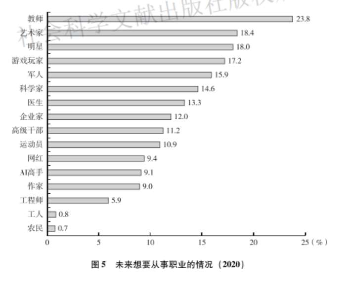 青少年蓝皮书：未成年人互联网普及率已达99.2%