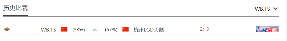 [战队数据对比] WB.TS能否击败状态火热的杭州LGD大鹅拿下首胜？