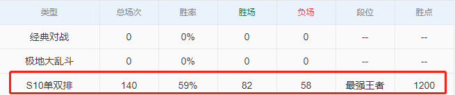 Bwipo在世界赛隔离期间冲进峡谷之巅前30