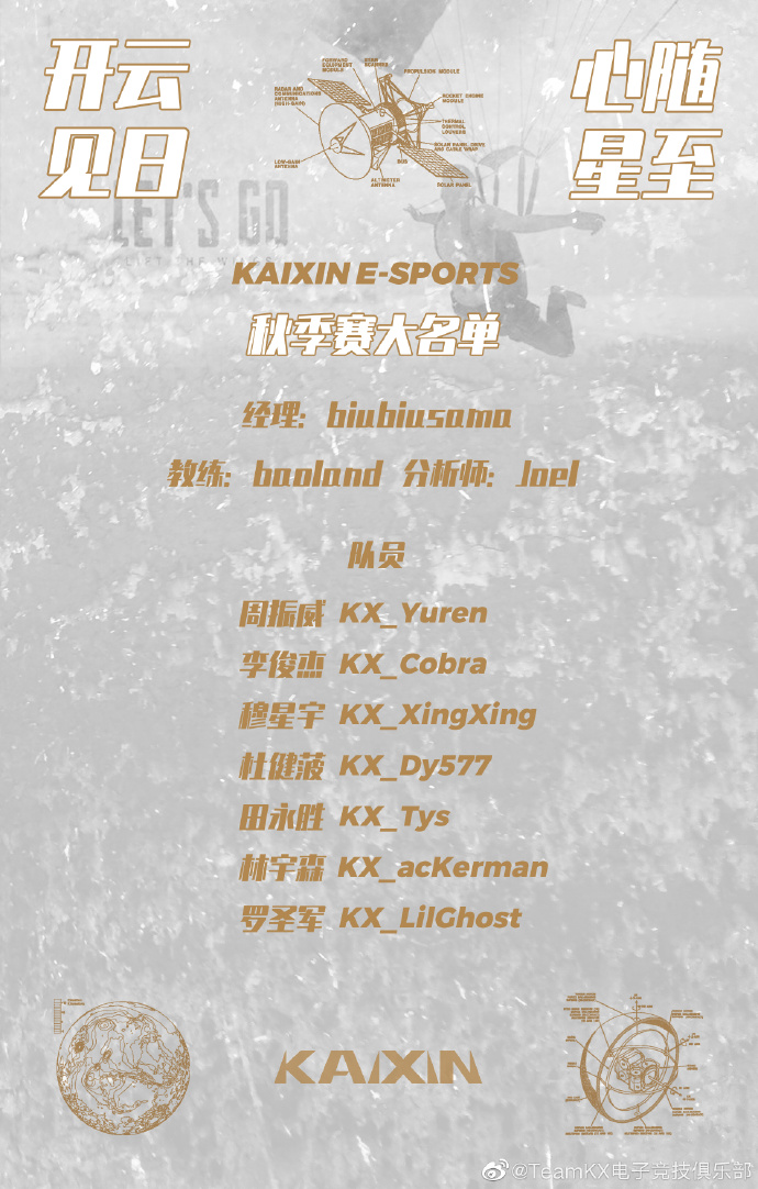 TeamKX公布PCL2020秋季赛大名单