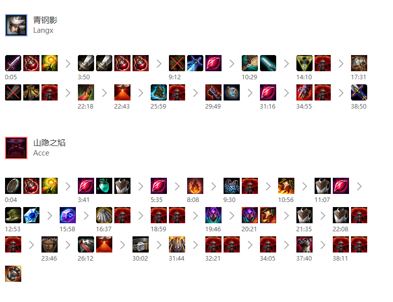 昨天lgd vs r7的双方build