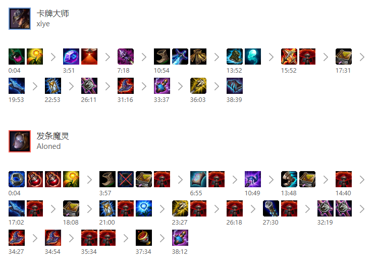 昨天lgd vs r7的双方build