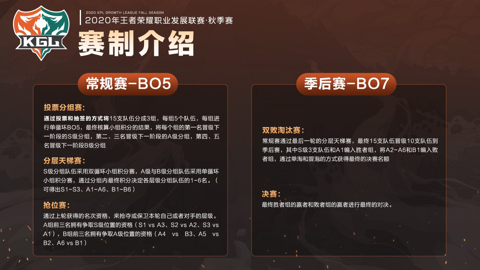 2020年KGL秋季赛赛程安排与简介 共计120场比赛决出总冠军