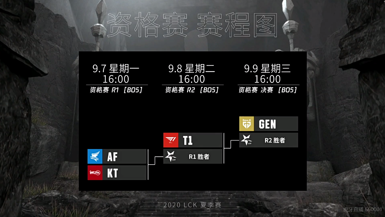 LCK冒泡赛赛程：9月7日首轮KT对阵AF