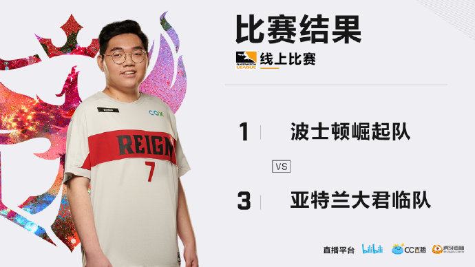 OWL2020季后赛第一周赛果：费城融合豪取两胜