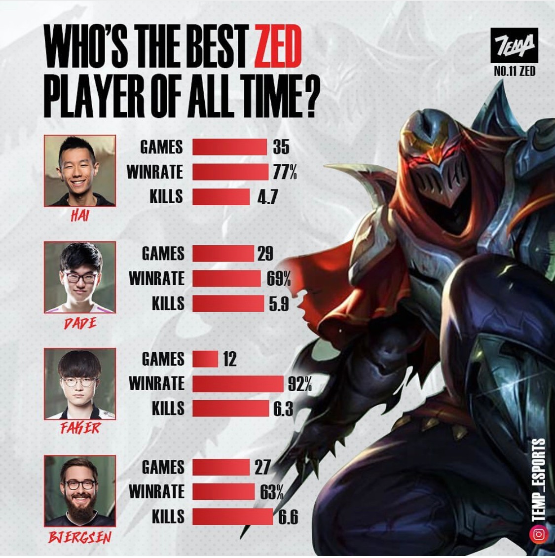 大家觉得谁是比赛里最好的劫使用者？