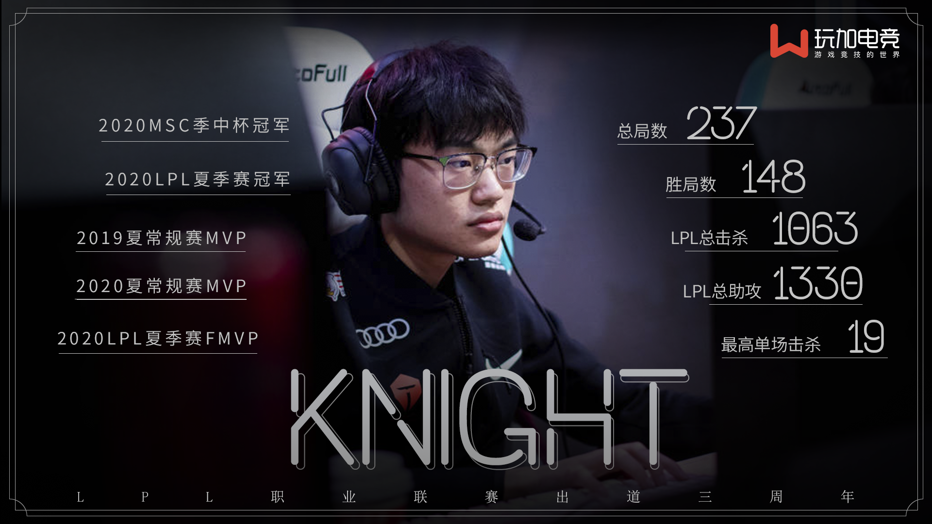 knight在LPL出道三周年数据：两度获得常规赛MVP