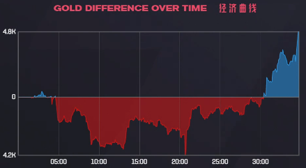 大家觉得EDG这局比赛问题出在哪里