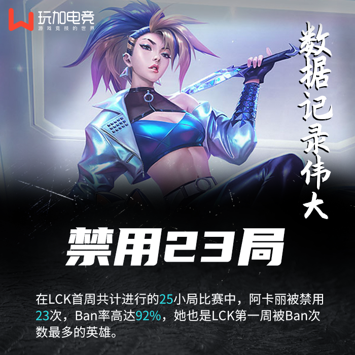 [数据故事] 在LCK首周比赛中阿卡丽Ban率高达92%