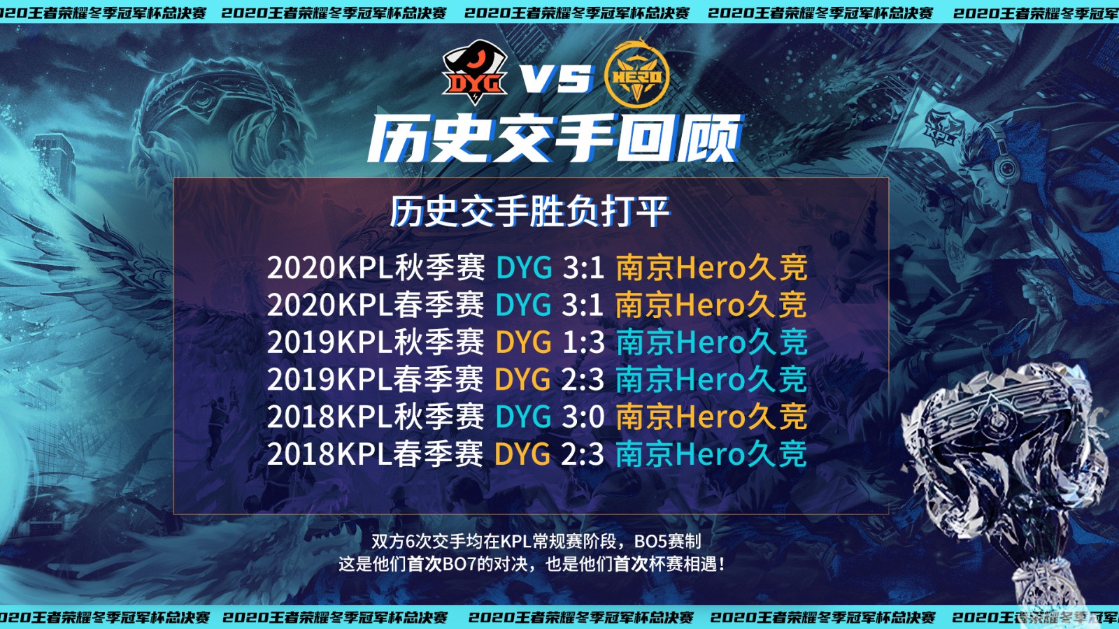 DYG vs 南京Hero交手故事：双方从未进行过BO7对决