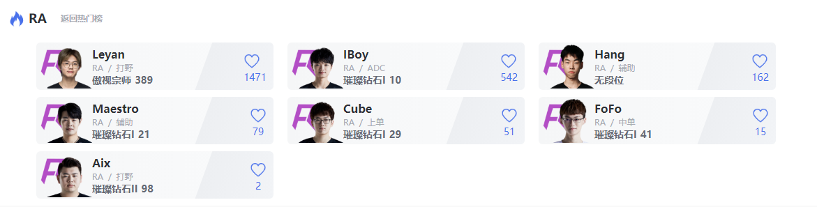 分享目前LPL各战队选手韩服RANK都打到了什么段位