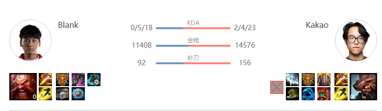 [数据故事] 时隔2116天 乌迪尔再次登上LPL的舞台