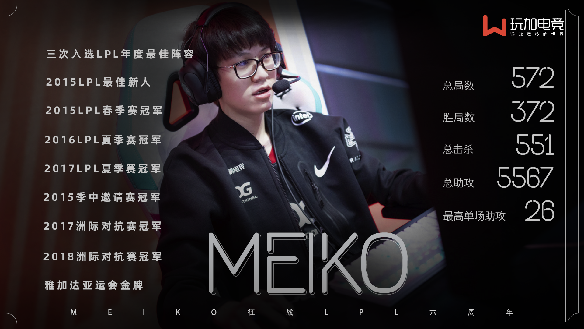 Meiko出道六周年数据：三次LPL冠军 两次洲际赛冠军 亚运会金牌