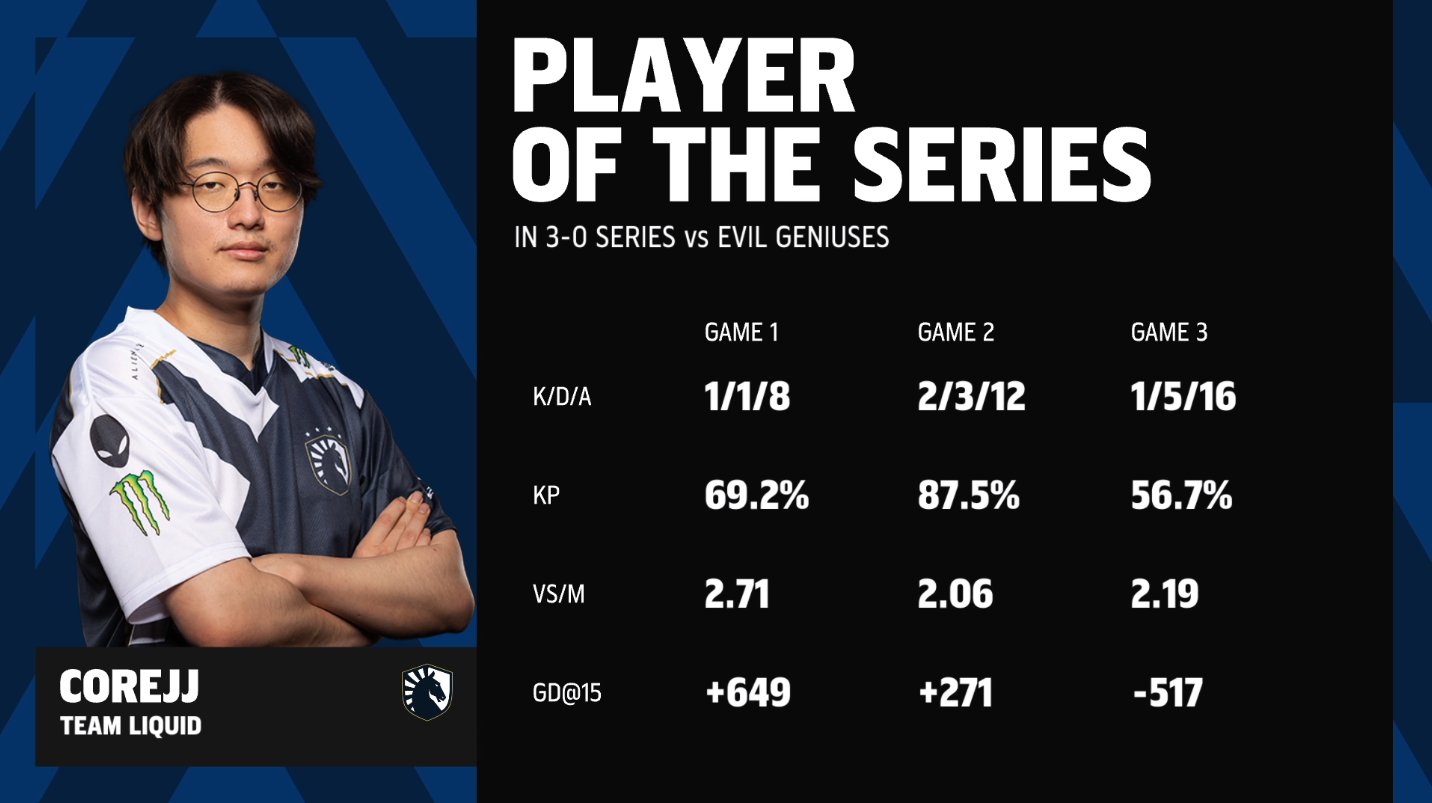 LCS开年锦标赛下半场半决赛最佳选手：CoreJJ