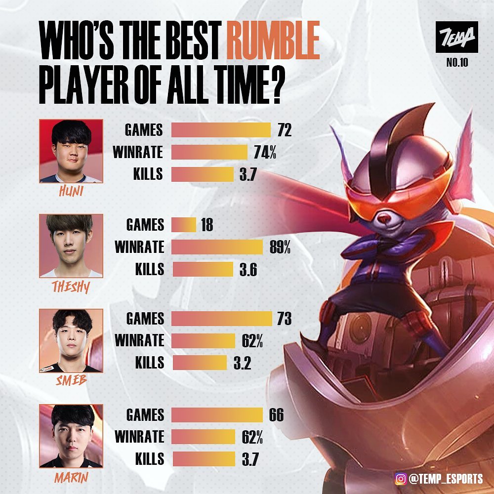 大家觉得谁是比赛里最好的兰博使用者？