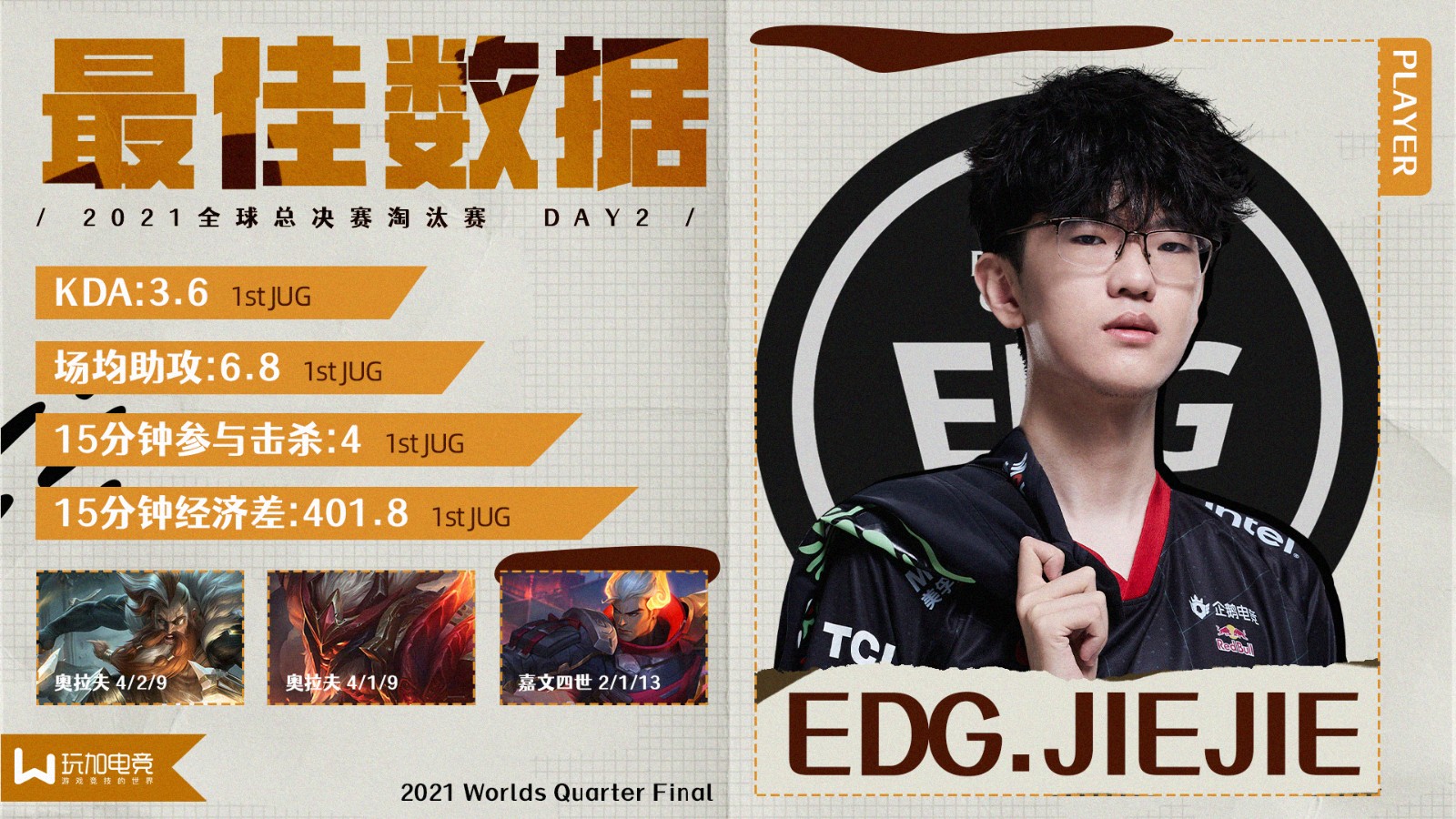 [玩加出品] S11八强赛D2最佳数据选手：EDG Jiejie