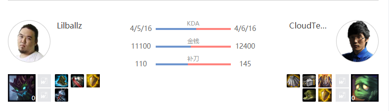 [数据故事] 阿木木时隔九年重返世界总决赛