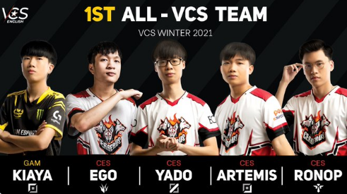 VCS公布冬季赛最佳阵容：CES四人入选一阵