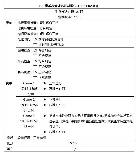 LPL第五周裁判报告：FPX着装不符合规范，根据规则予以罚款