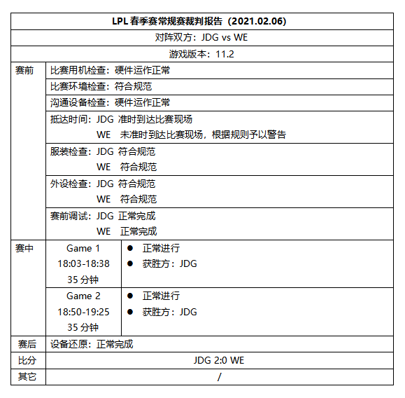 LPL第五周裁判报告：FPX着装不符合规范，根据规则予以罚款