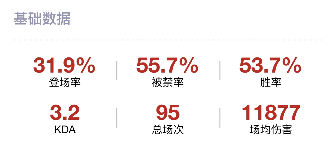 [赛后讨论] 如何评价当前版本的上单鳄鱼