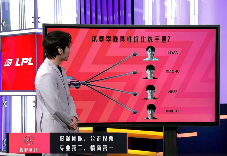 [加友讨论] 本赛季最具性价比选手是？