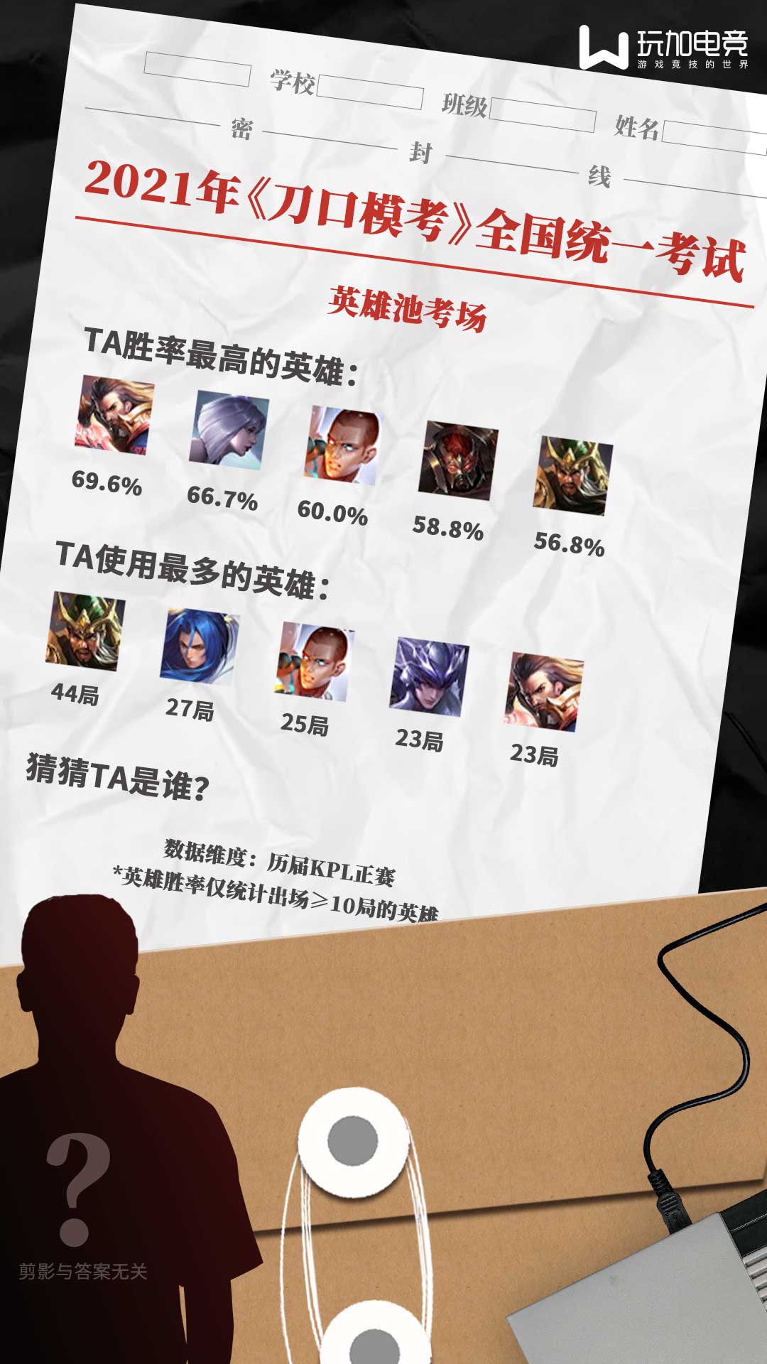 [刀口模考] TA胜率最高的英雄是曹操，大家猜猜TA是谁？