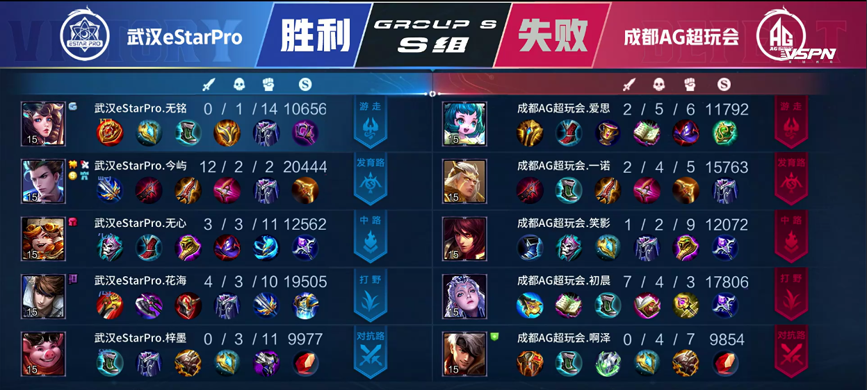 [战报] 总决赛直视感！武汉eStarPro3:1拿下常规赛首胜！