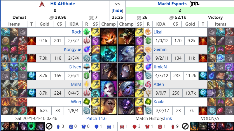 PCS季后赛：Jteam和MCX分别3-0晋级下一轮