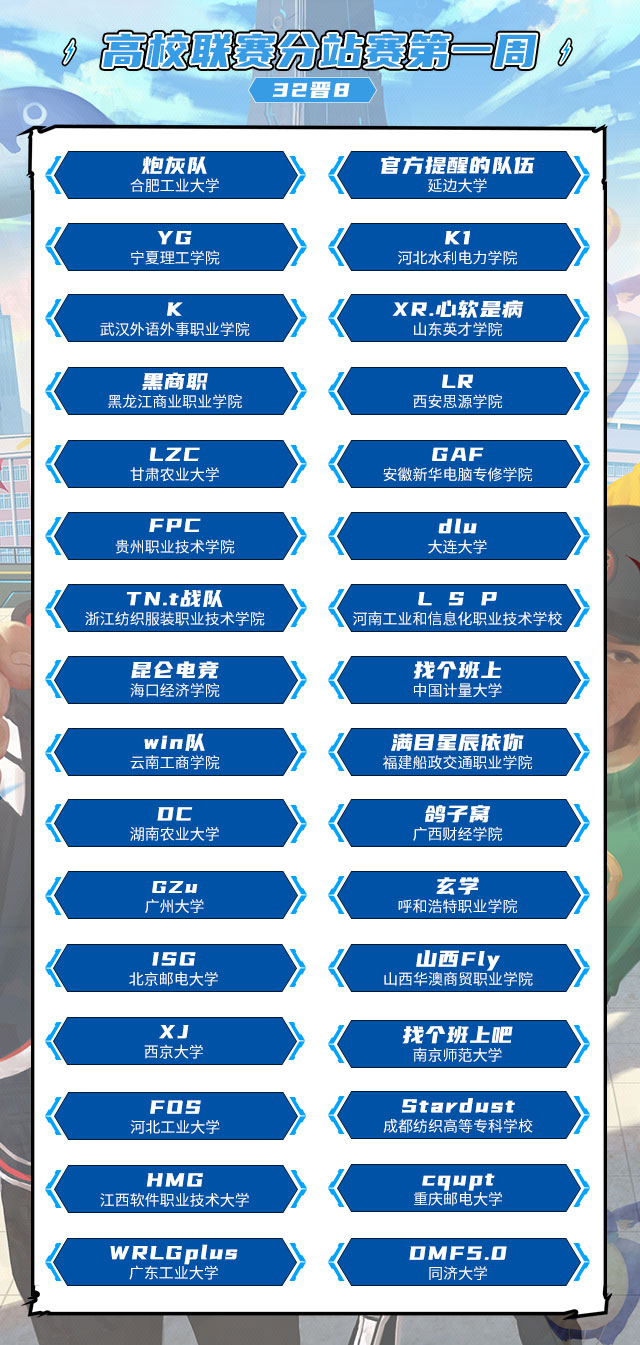 第七届王者荣耀高校联赛分站赛正赛今日正式启动：144支高校战队出击！