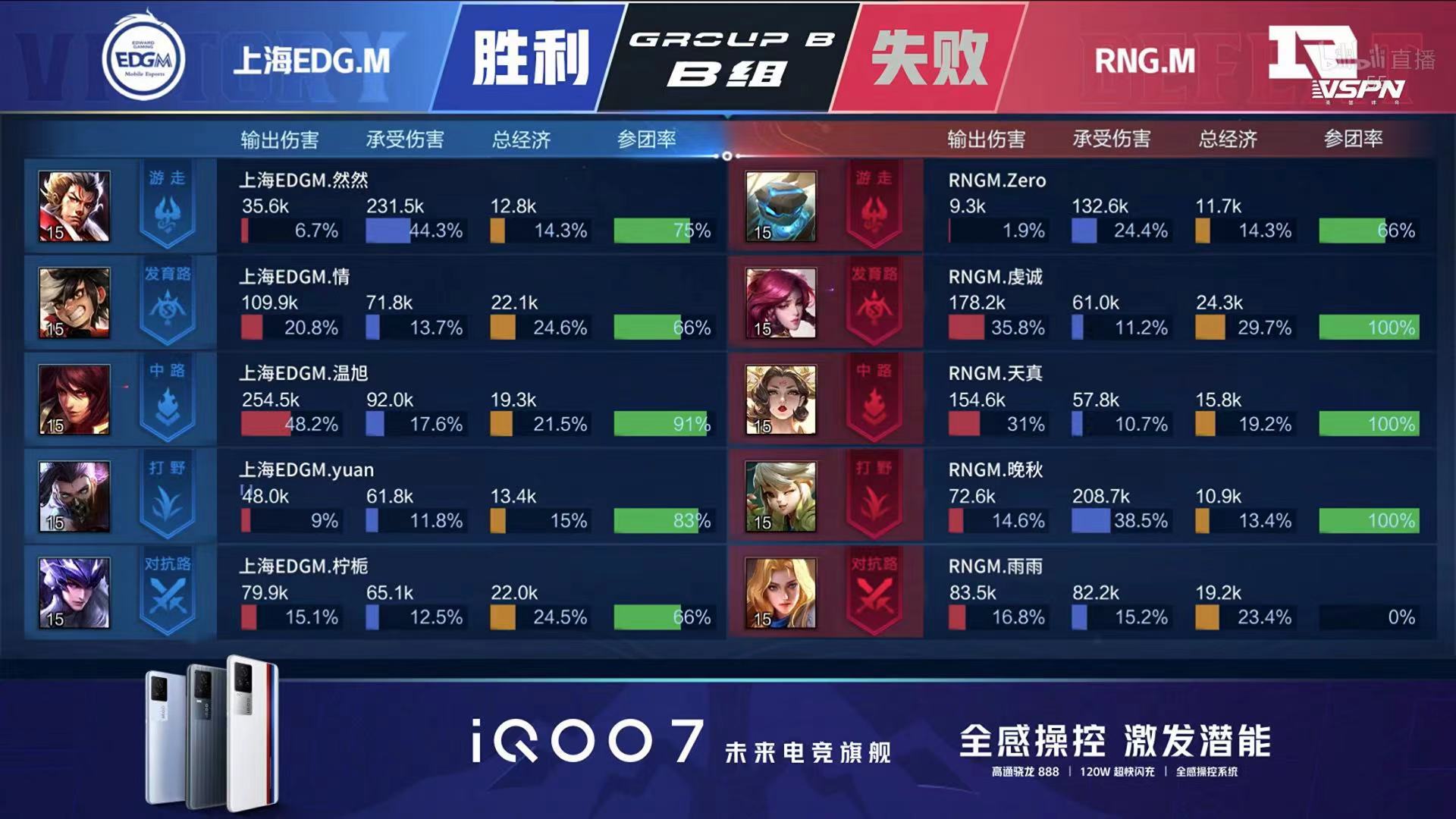 [战报] 老牌五人回归 RNG.M拿到赛季首胜