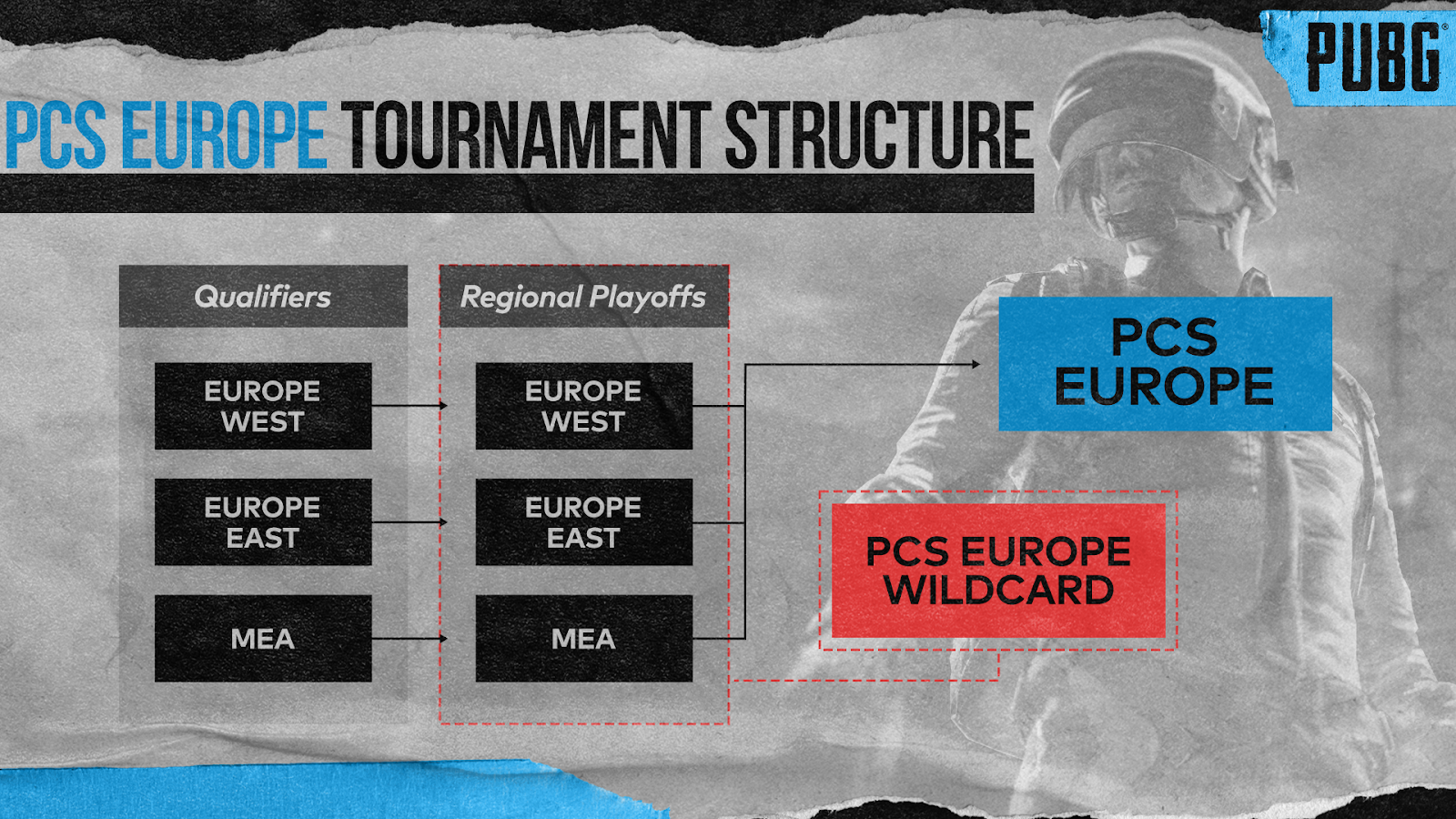 PCS4欧洲赛区预选资格开放注册