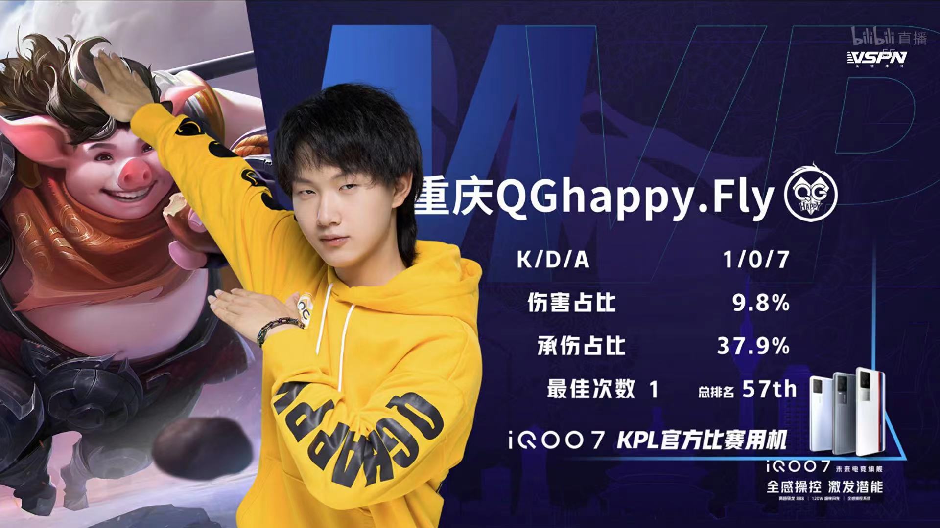 [戰報] fly迴歸發揮不俗 重慶qghappy拿到b組首勝!