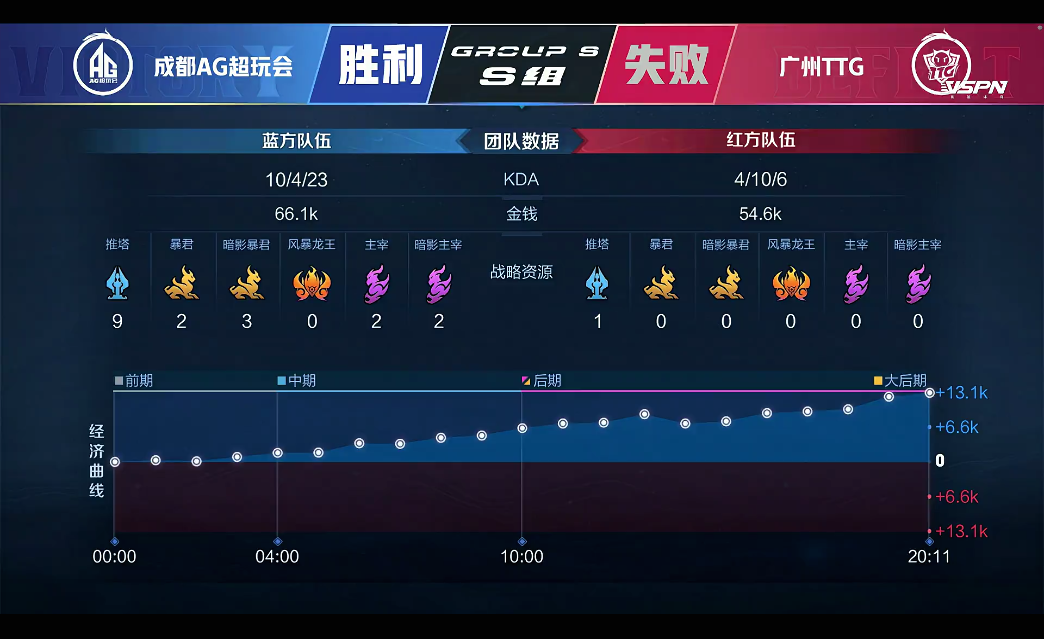 [战报] 不然橘右京精彩绕后终结比赛 广州TTG拿下胜利