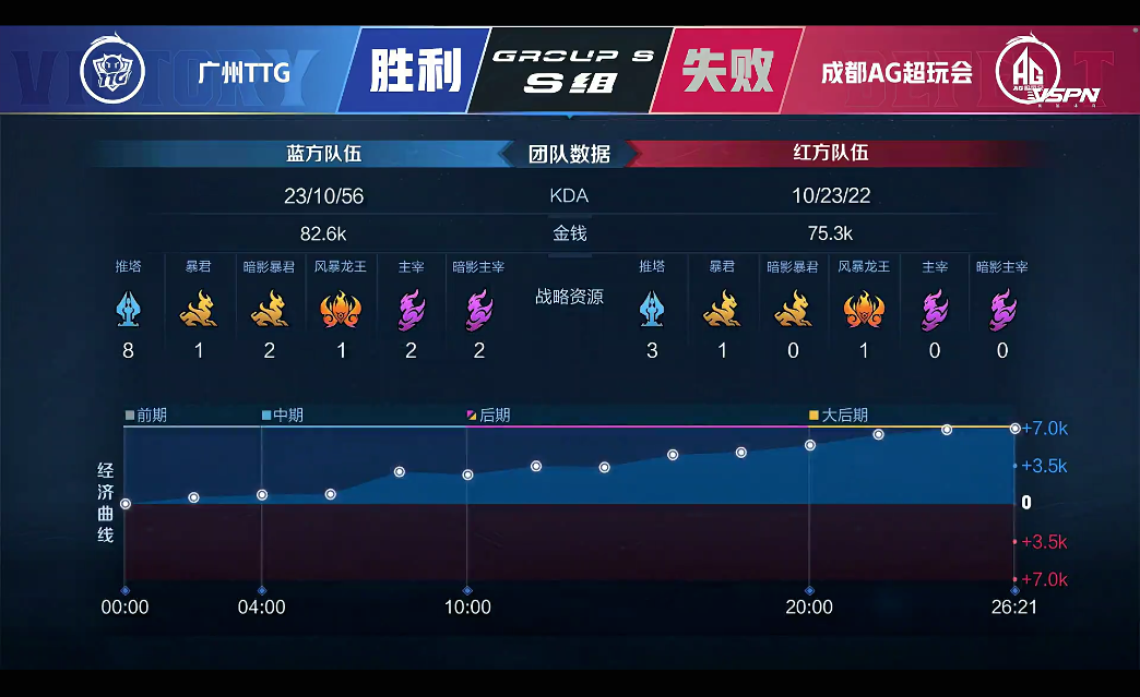 [战报] 不然橘右京精彩绕后终结比赛 广州TTG拿下胜利