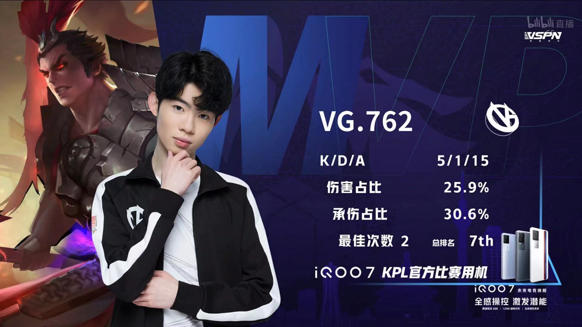 [战报] 762马超三连决胜 VG战胜RNG.M 取得两连胜！