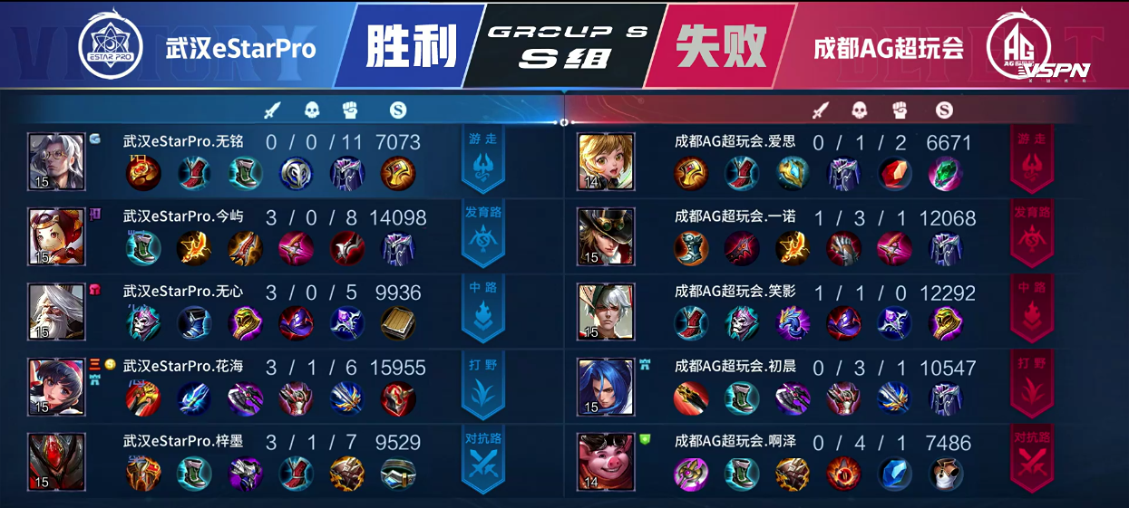 [战报] 总决赛直视感！武汉eStarPro3:1拿下常规赛首胜！