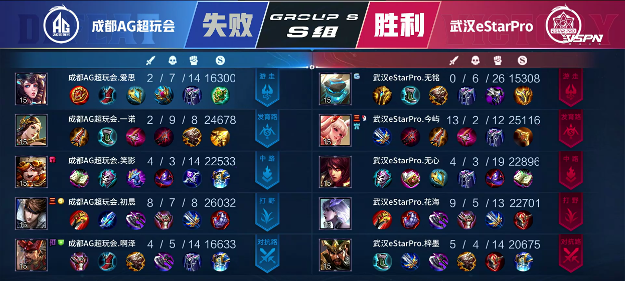 [战报] 总决赛直视感！武汉eStarPro3:1拿下常规赛首胜！