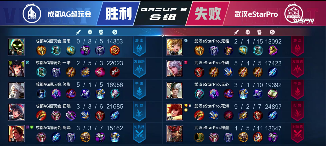 [战报] 总决赛直视感！武汉eStarPro3:1拿下常规赛首胜！