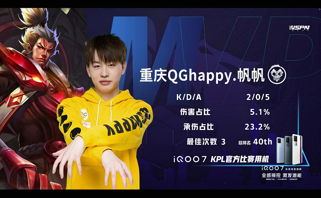 [战报] 重庆QGhappy势如破竹冲回A组 进入第三轮