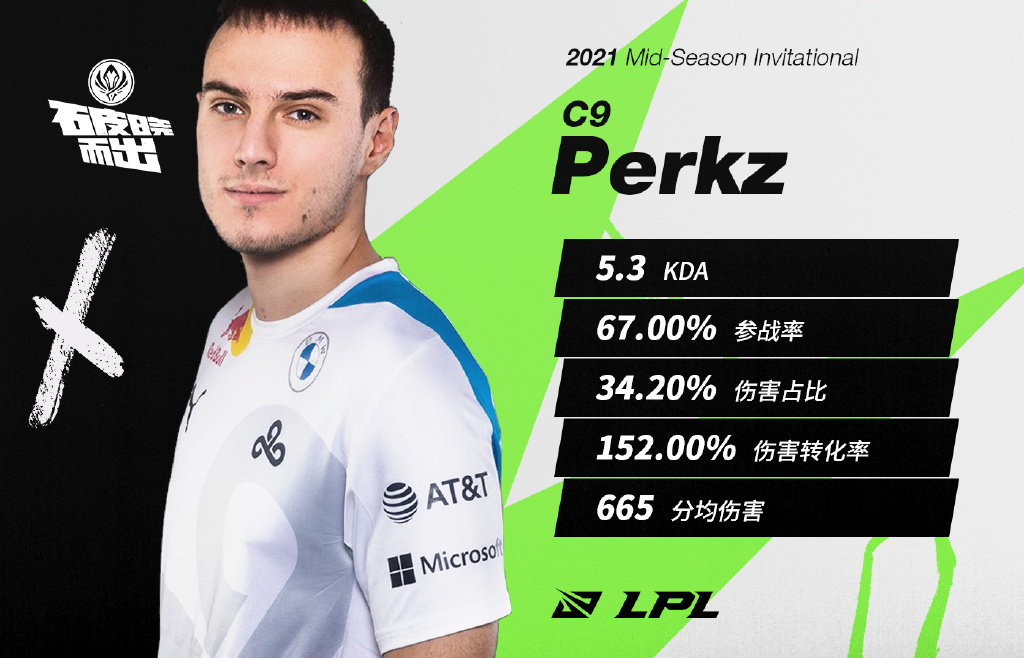 MSI Day6 最佳选手：C9.Perkz