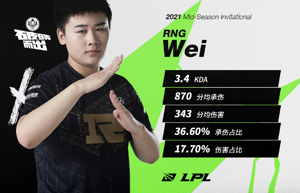 MSI 对抗赛Day1 最佳选手：RNG.Wei