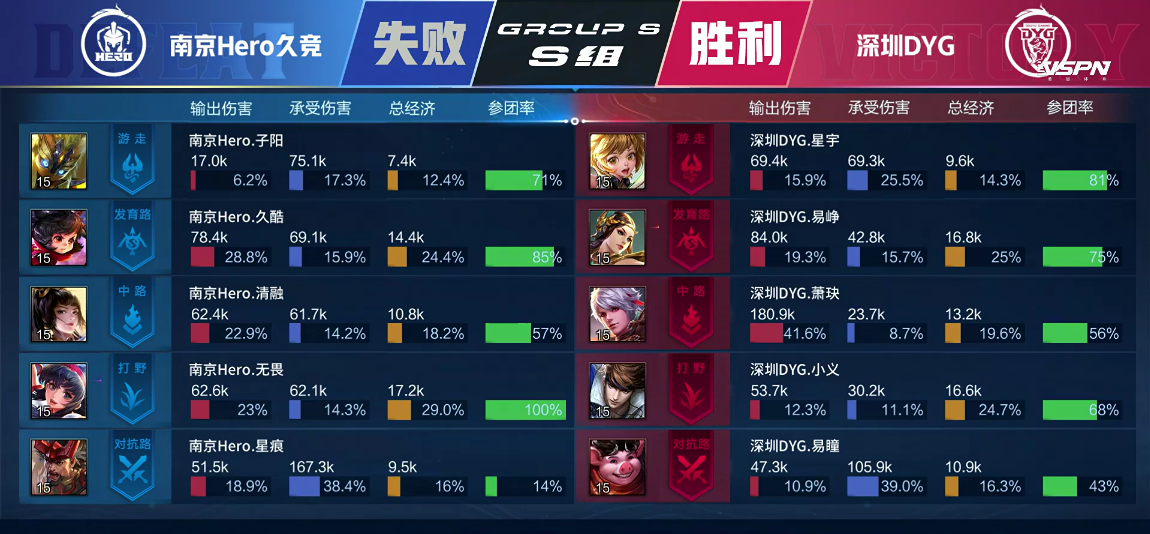 [战报] 一抢蔡文姬！南京Hero久竞鏖战五局3:2拿下第三轮首胜！