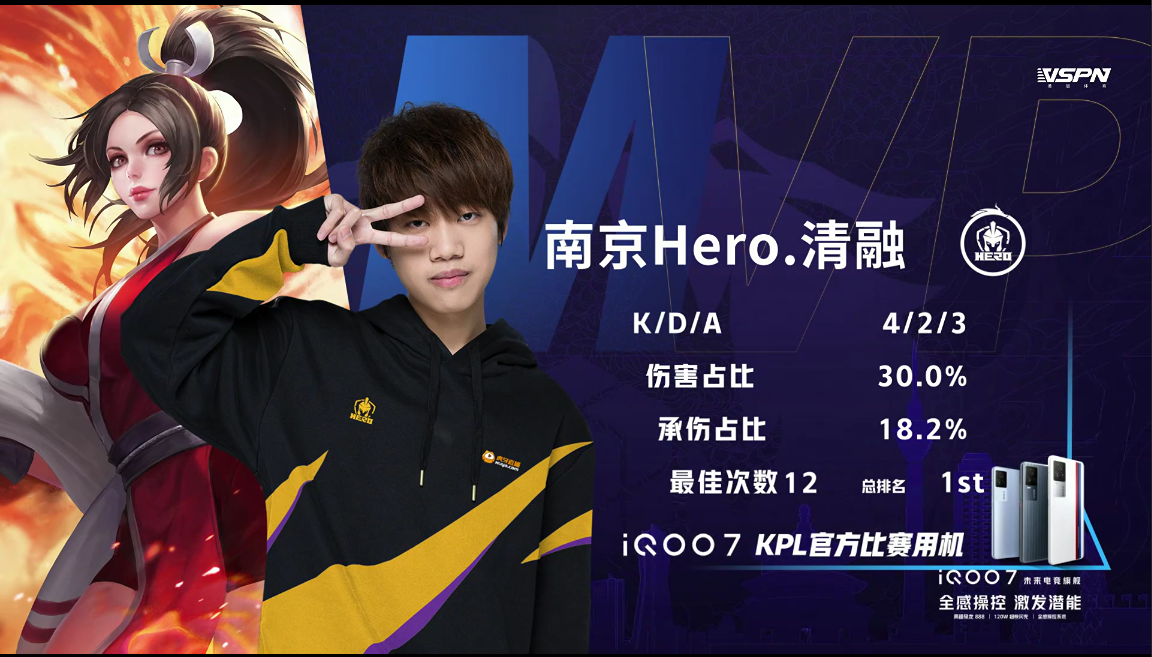 [战报] 一抢蔡文姬！南京Hero久竞鏖战五局3:2拿下第三轮首胜！