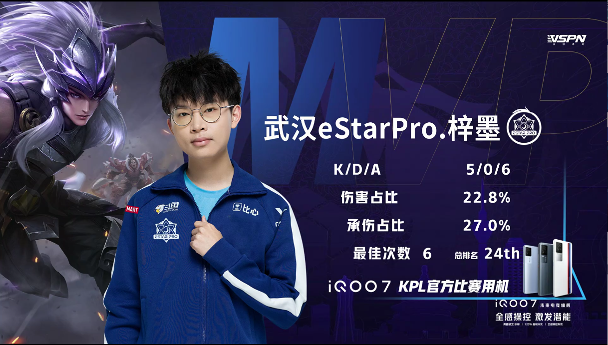 [战报] 武汉eStarPro鏖战五局，帮助成都AG超玩会锁定胜者组！