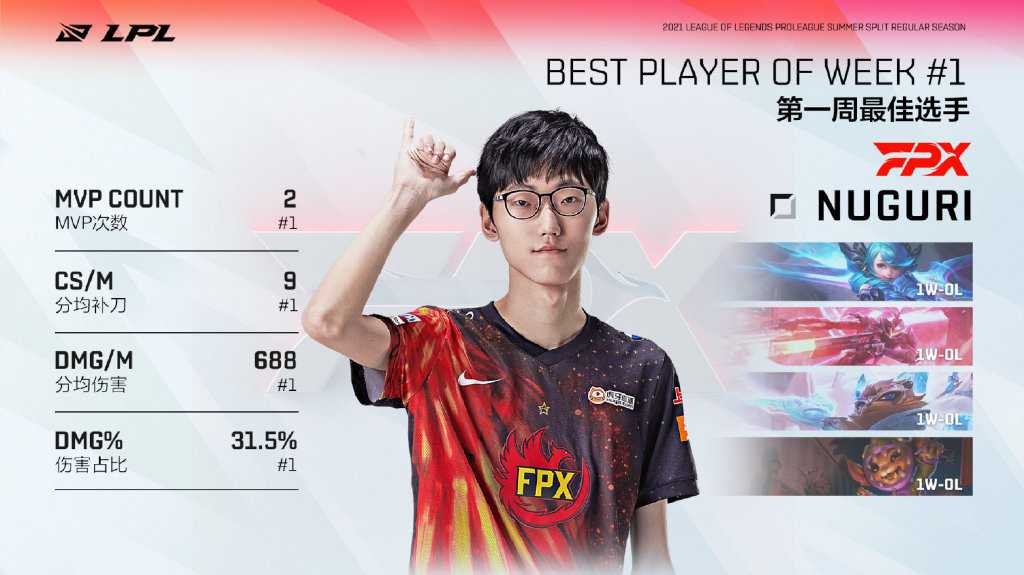 夏季赛第一周最佳阵容：MVP选手——FPX.Nuguri
