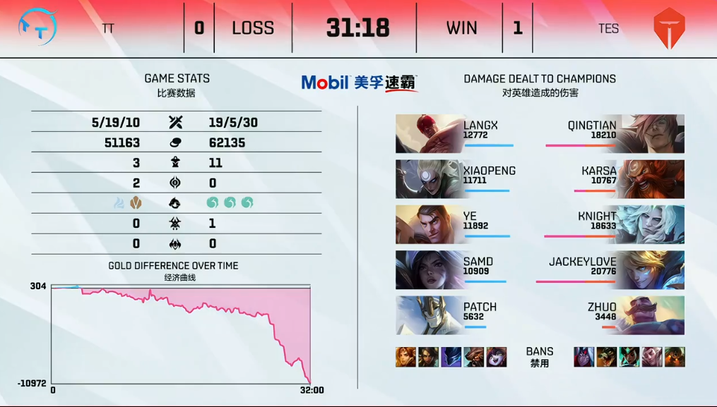 [战报] 中期巨大优势 TES拿到赛季首胜