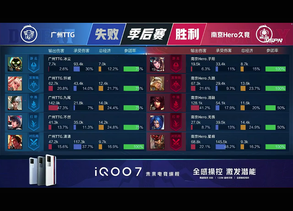 [战报] 南京Hero势如破竹 成功挺进2021年KPL春季赛总决赛